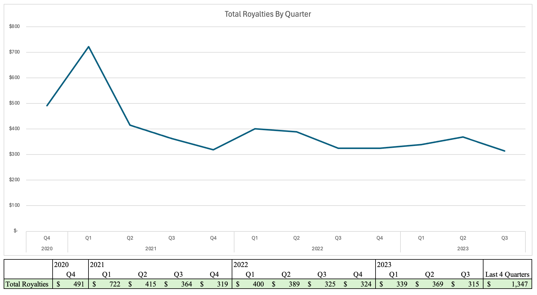 Description: A graph with a lineDescription automatically generated
