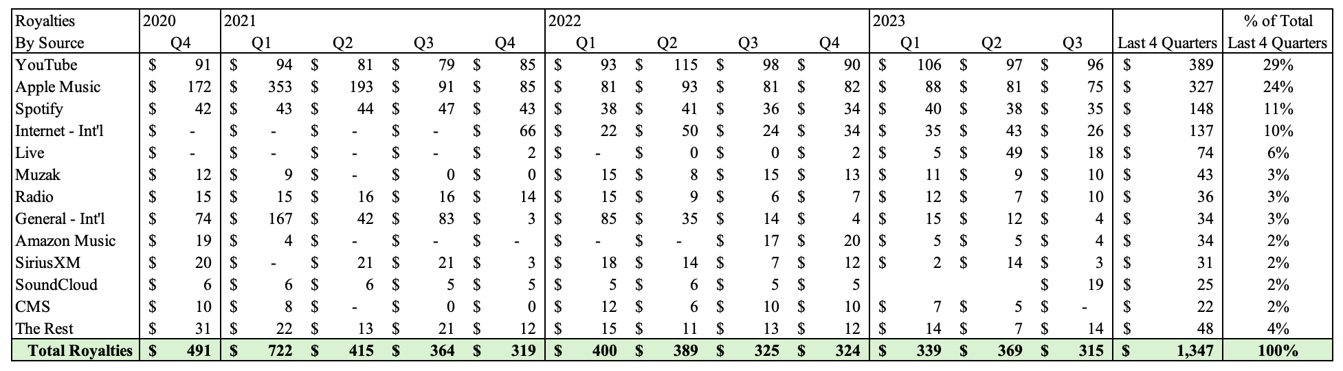 Description: A table with numbers and numbersDescription automatically generated